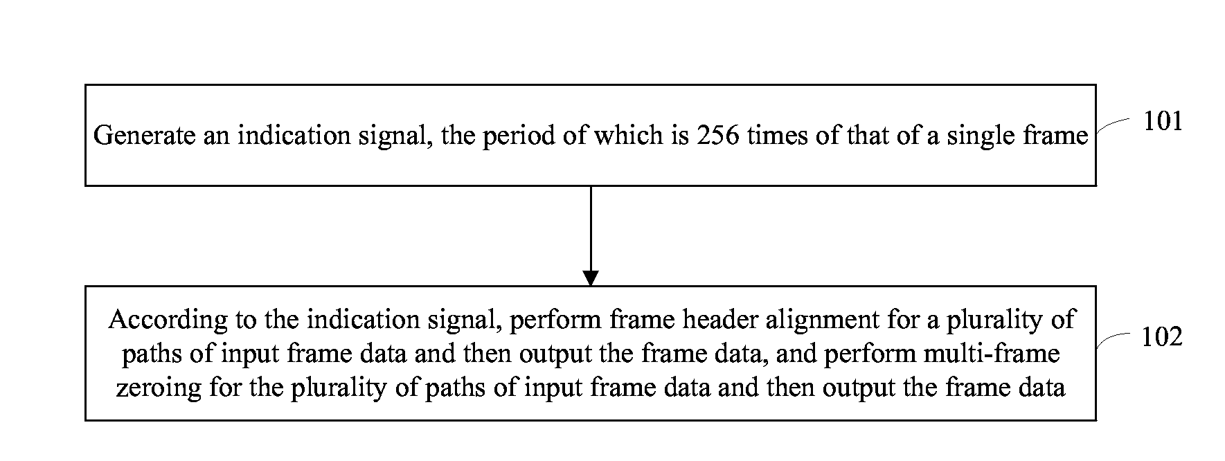 Method and apparatus for implementing frame header alignment and multi-frame zeroing