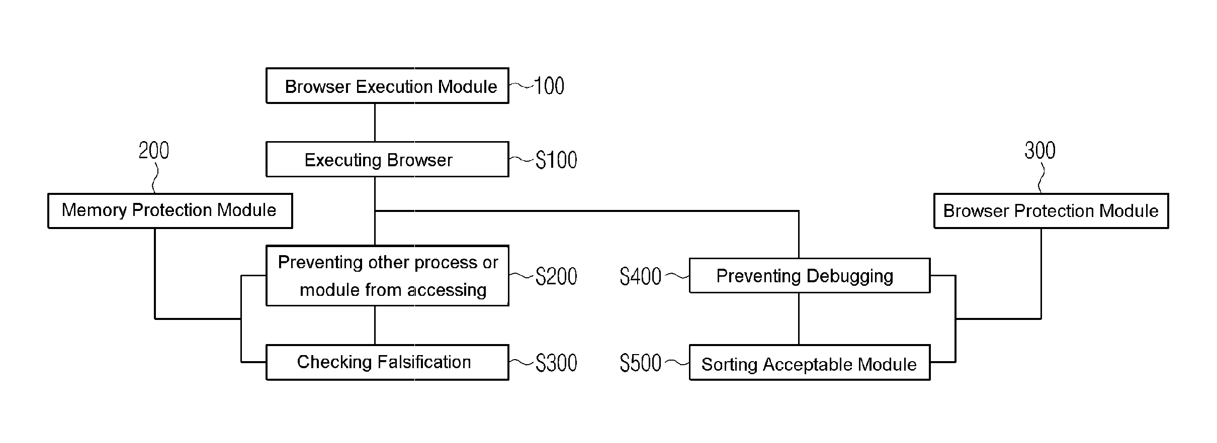 Internet site security system and method thereto