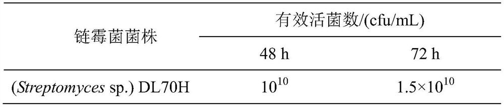 An Isolated Streptomyces dl70 and Its Biocontrol and Growth-promoting Application