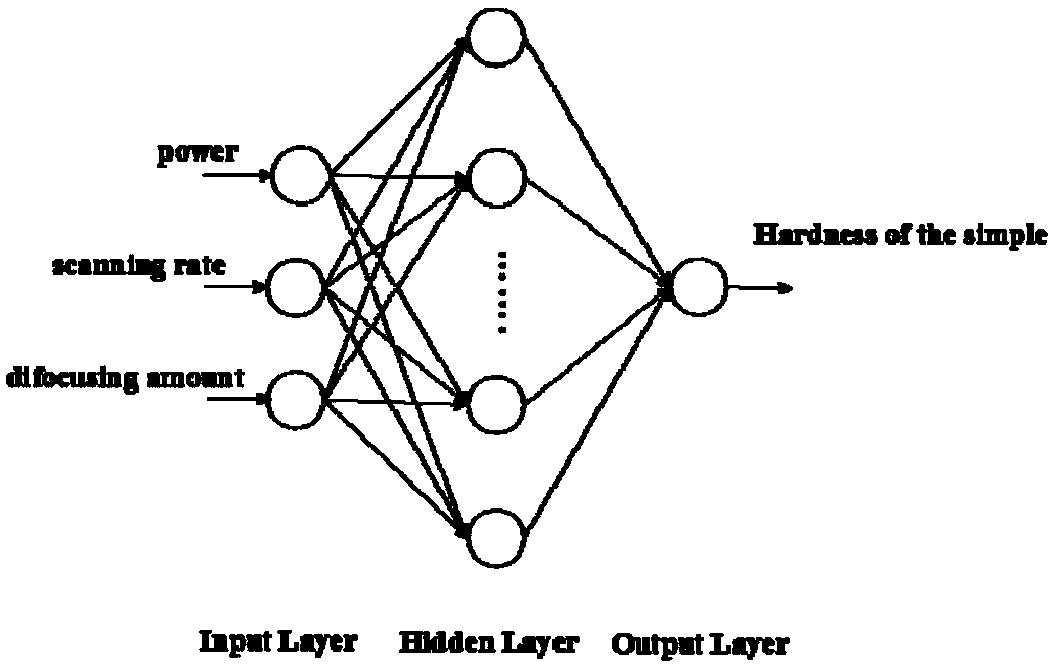 Steel wire cutter body laser heat treatment technological parameter optimization method