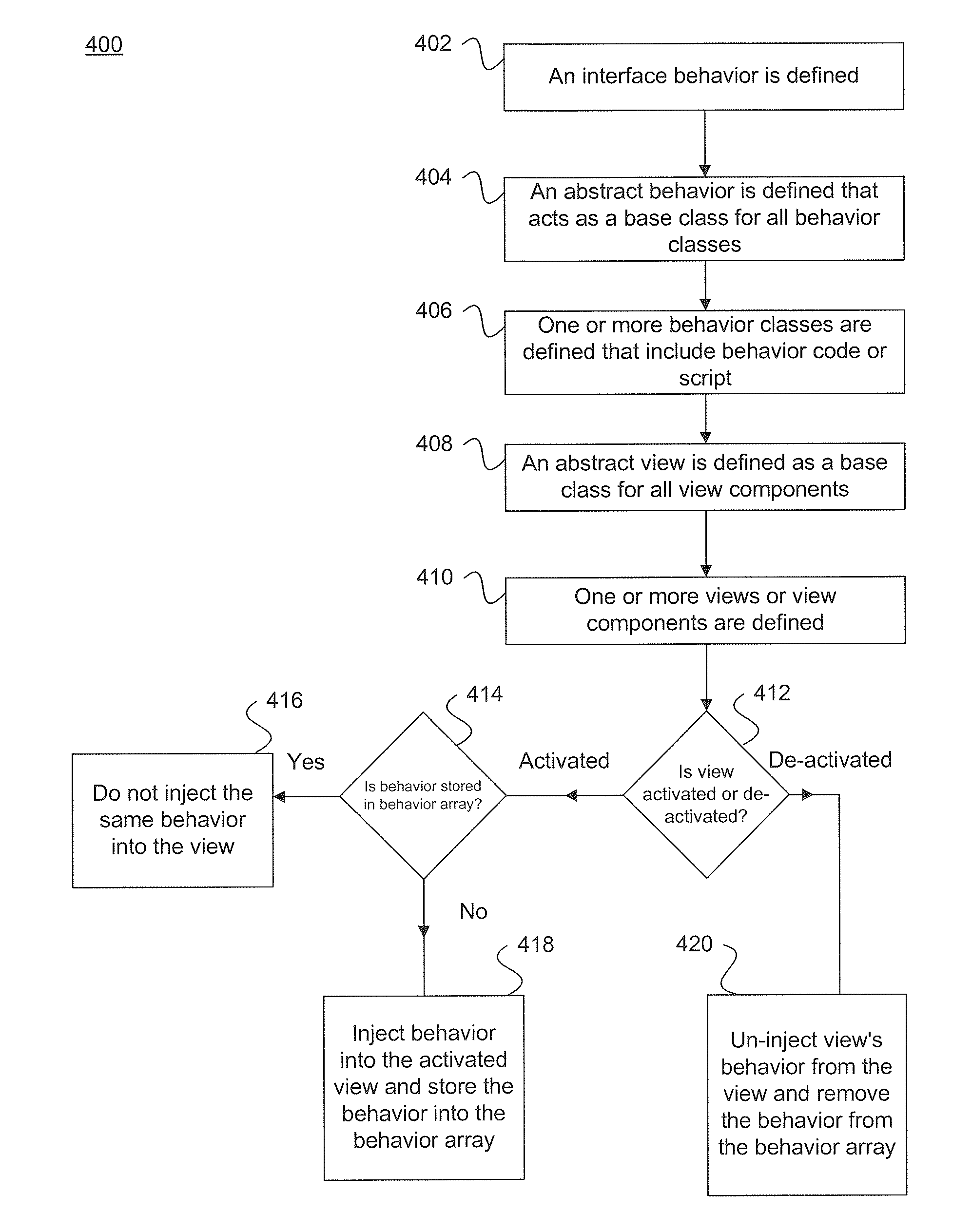 Dynamically Injecting Behaviors Into Flex View Components