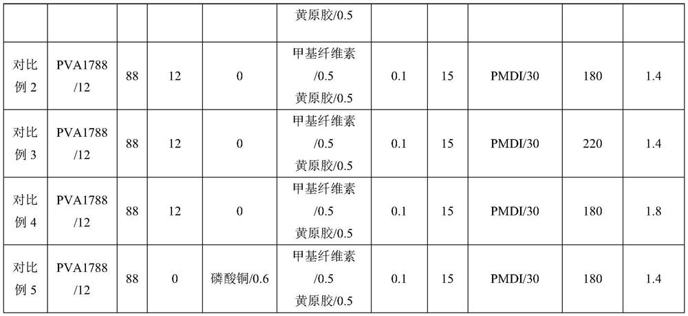 Adhesive for formaldehyde-free plywood and preparation method thereof, plywood and preparation method thereof