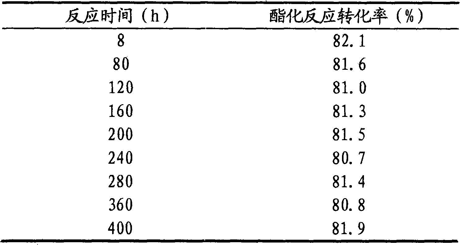 Continuous production method of propyl acetate