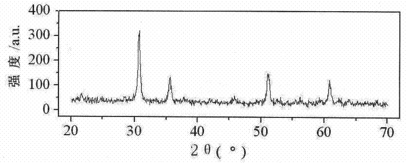 Method for preparing sensitive material In2O3/Nb2O5/Pt for composite nanometer semiconductor C12