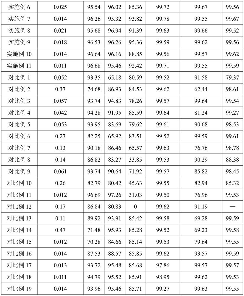 A method for recovering vanadium and iron from acid solution containing tetravalent vanadium and divalent iron