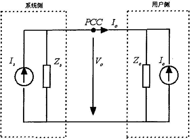 Method and system for monitoring user-side harmonic pollution