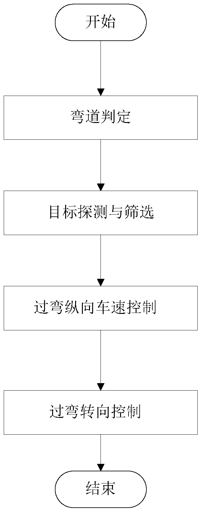 Adaptive cruise system cornering control method and computer readable storage medium