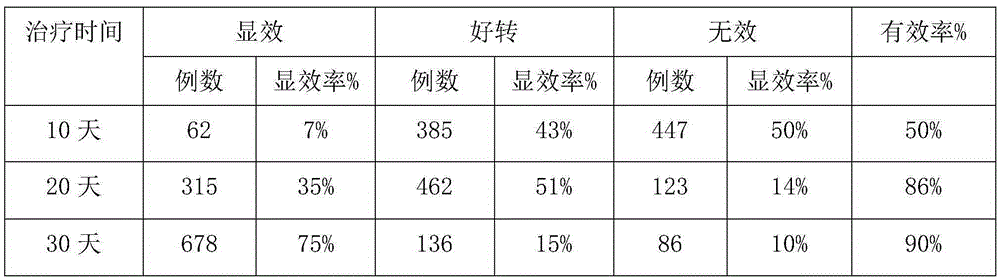 Traditional Chinese medicine composition for treating stomach heat and preparation method of traditional Chinese medicine composition