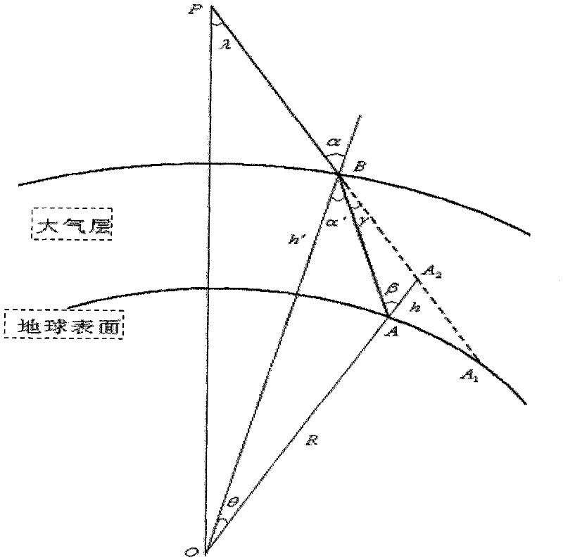 Method and system for compensating atmospheric refraction in optical satellite remote sensing data geographic positioning