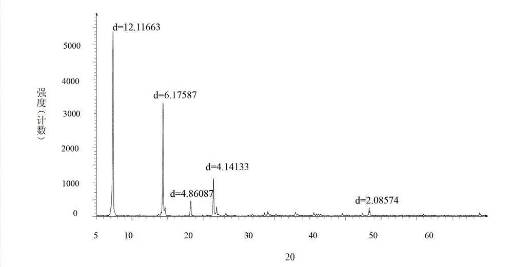 Bromhexine hydrochloride crystal as well as preparation method and application of crystal