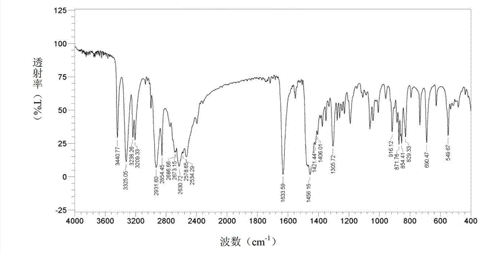 Bromhexine hydrochloride crystal as well as preparation method and application of crystal