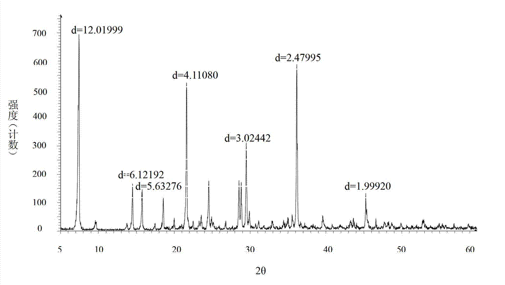 Bromhexine hydrochloride crystal as well as preparation method and application of crystal