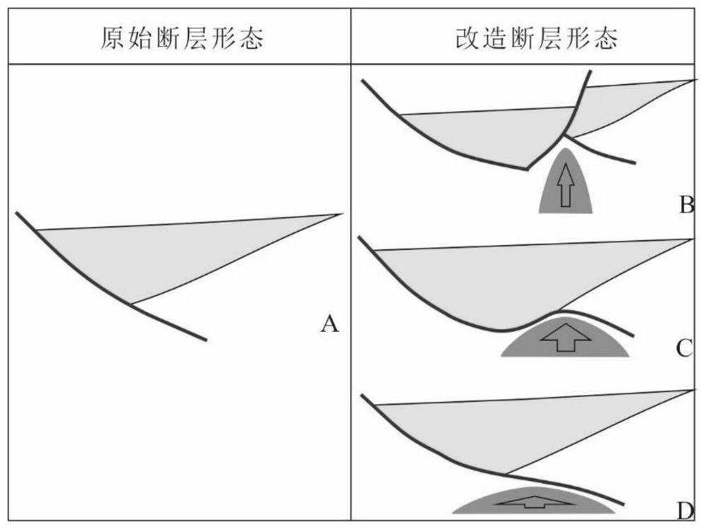 Method and experimental device for analysis on transformation of sedimentary basin by magma bottom wall, and medium