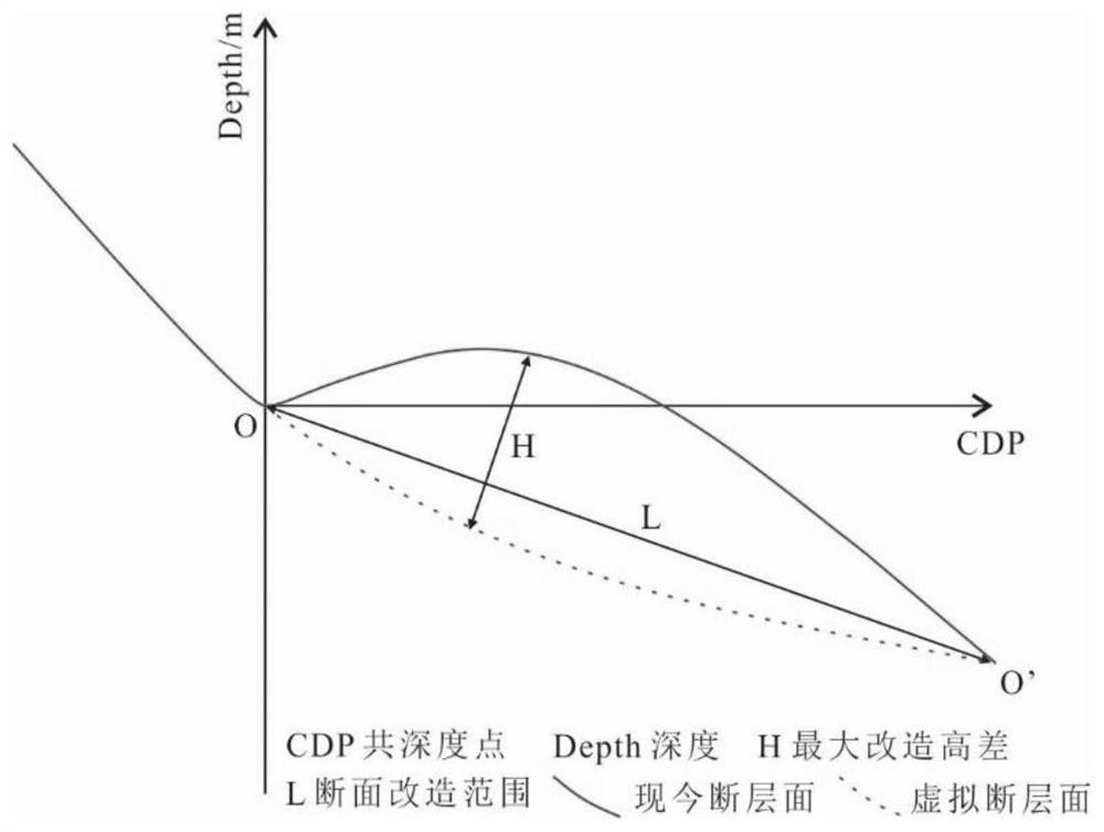 Method and experimental device for analysis on transformation of sedimentary basin by magma bottom wall, and medium