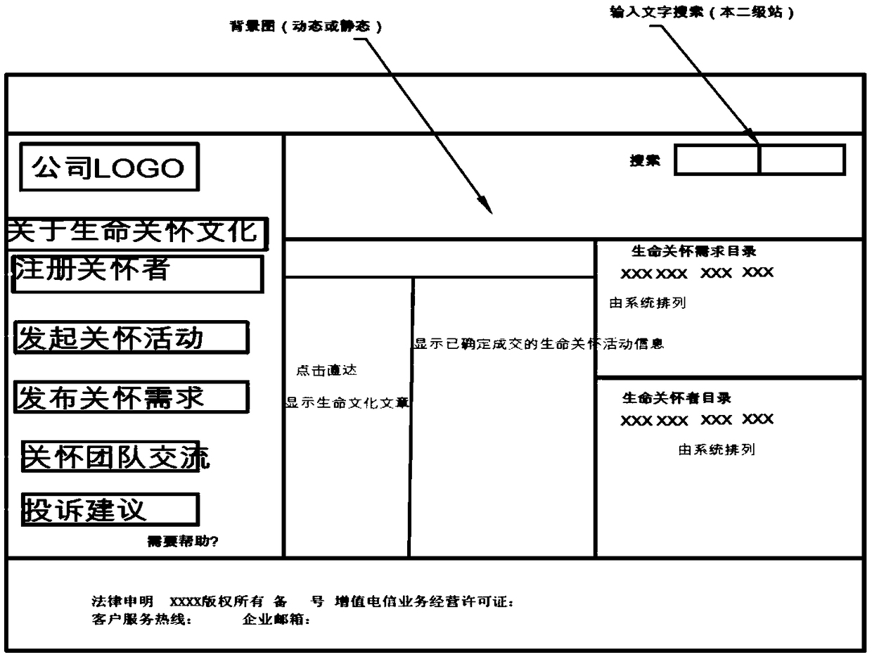 Traditional cultural management system capable of providing third-party services