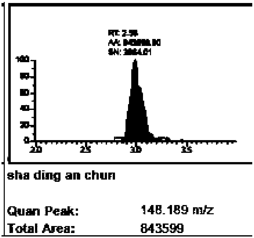 Method for simultaneously detecting various residues of veterinary drug in meat food