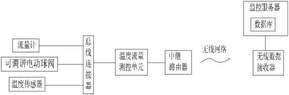 An intelligent method of passing water to mass concrete and a system using the method