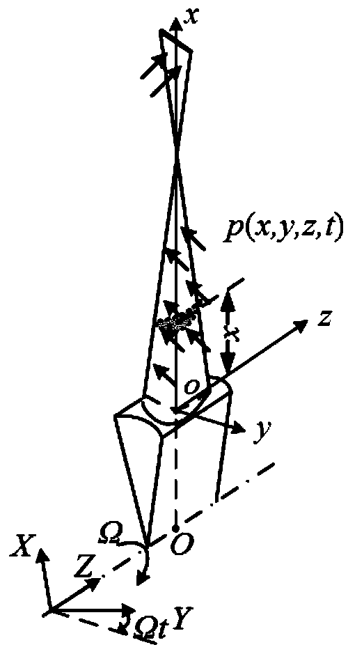 Nuclear/thermal power turbine set fluid excitation numerical calculation method and system based on flow field simulation