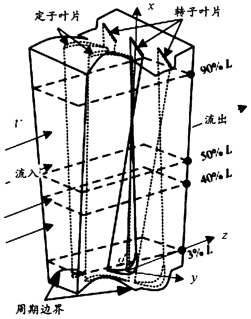 Nuclear/thermal power turbine set fluid excitation numerical calculation method and system based on flow field simulation