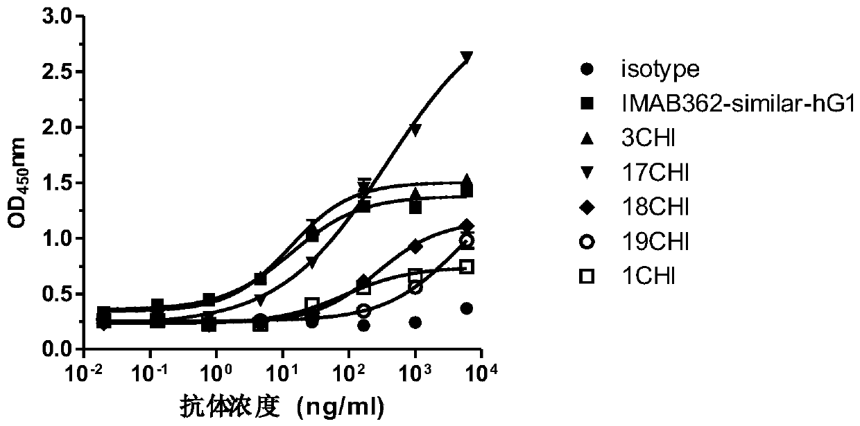 Anti-Claudin 18_2 antibody and application thereof