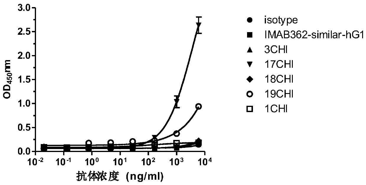 Anti-Claudin 18_2 antibody and application thereof