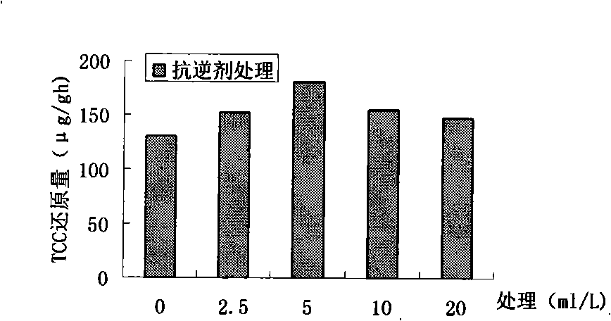 Method of preparing microbial source stress resistance