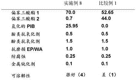 High-temperature lubricant for use in the food industry