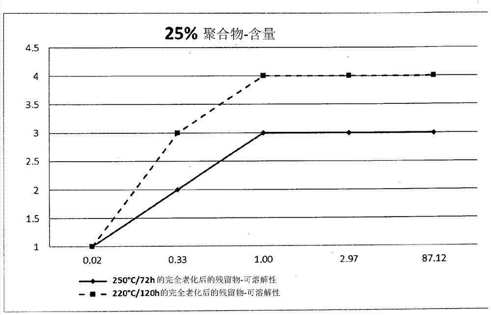 High-temperature lubricant for use in the food industry