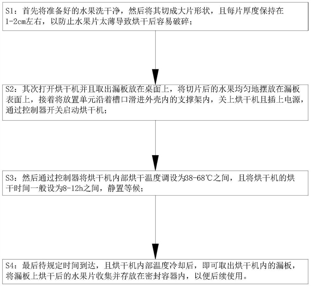 Fruit tea processing equipment and method