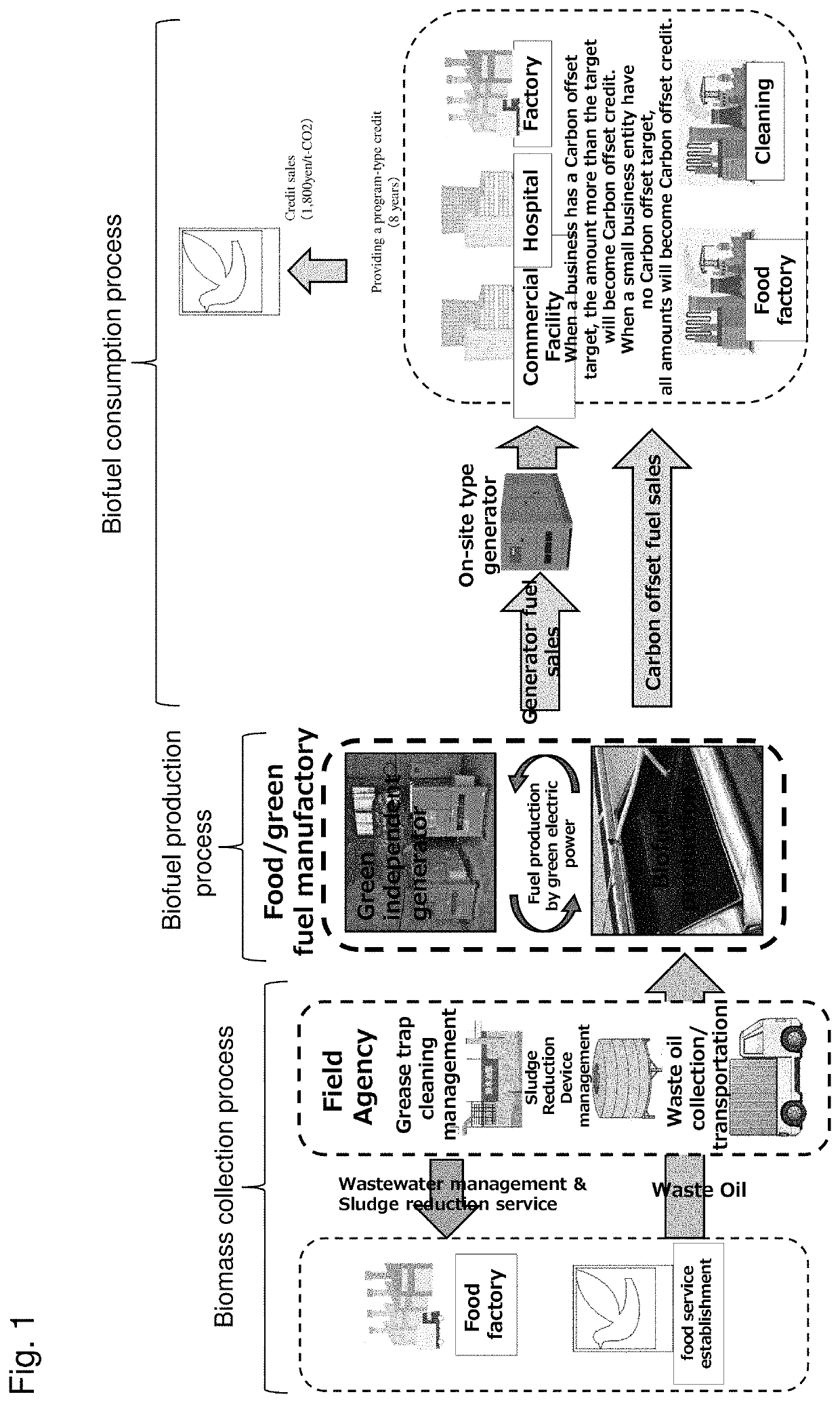 Co2-reduction credit computing system using oily wastewater