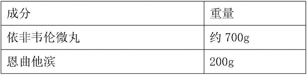 Antiretroviral pharmaceutical composition