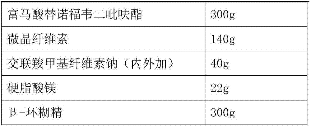 Antiretroviral pharmaceutical composition