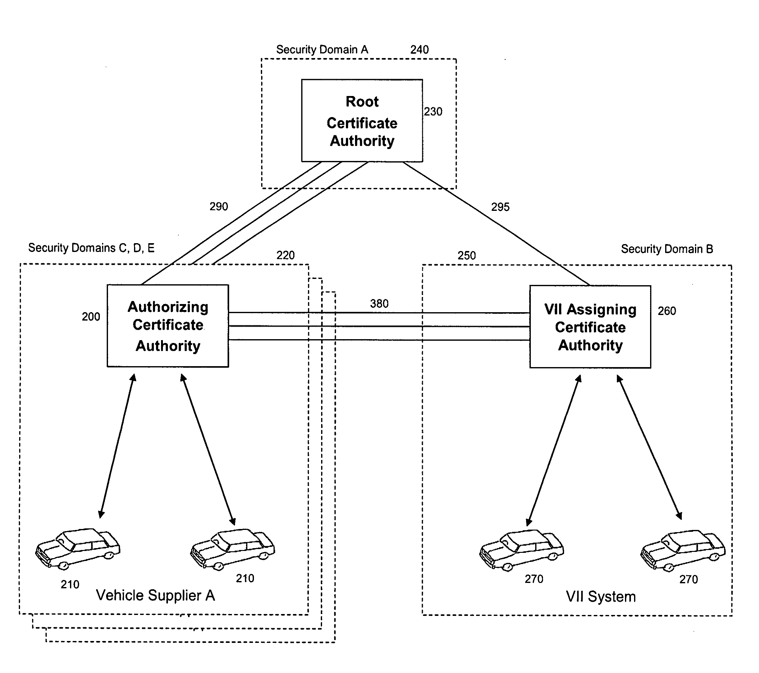 Method and system to authorize and assign digital certificates without loss of privacy, and/or to enhance privacy key selection