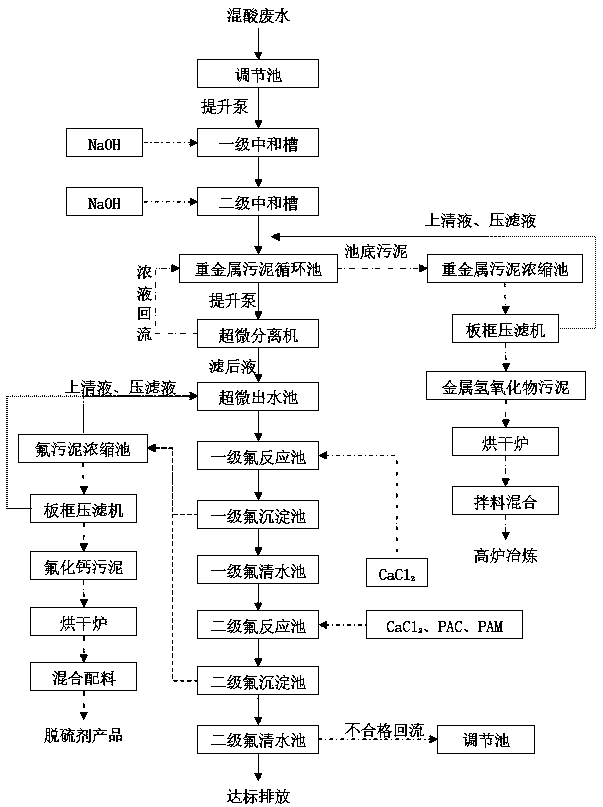 Method for recycling mixed-acid wastewater generated from metal pickling