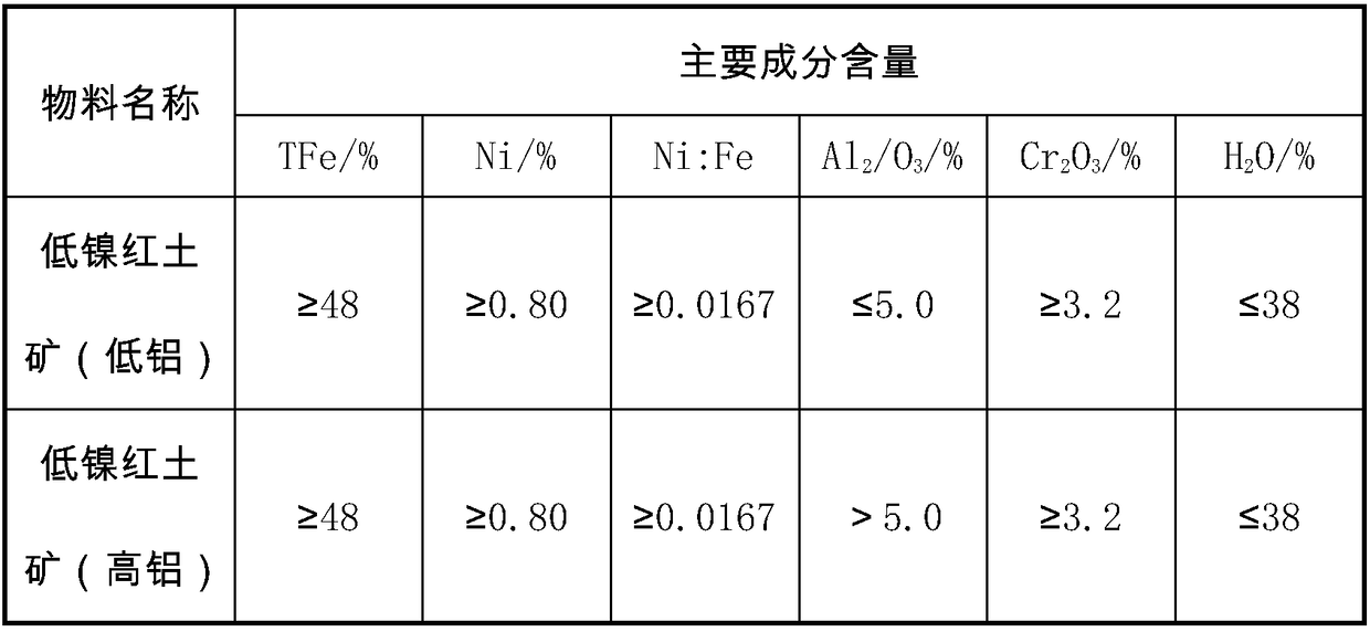 Method for recycling mixed-acid wastewater generated from metal pickling