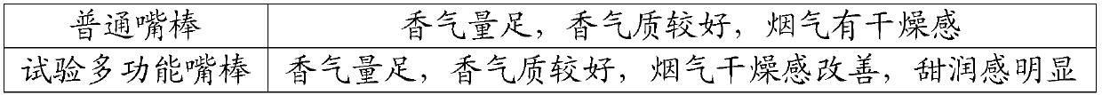 Multifunctional cigarette filter bar capable of improving fluid feeling of cigarette products