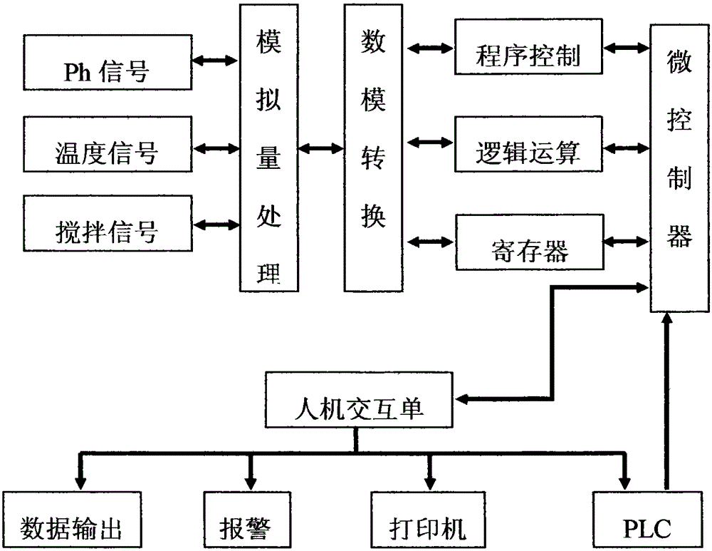 An intelligent lime activity testing device and control method