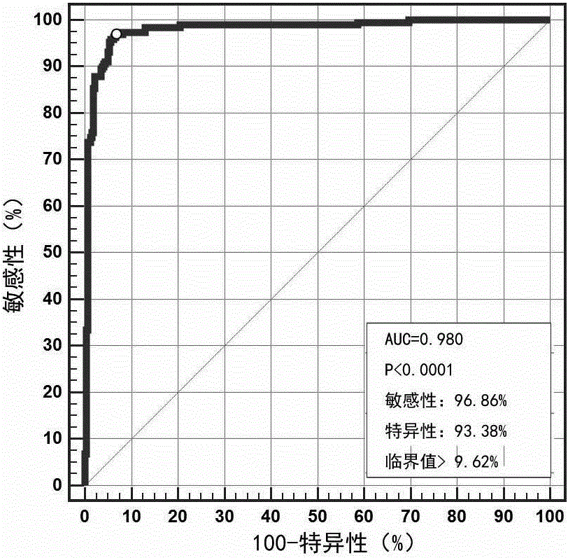 Chemiluminescent detection kit for bovine foot-and-mouth disease 3ABC antibody