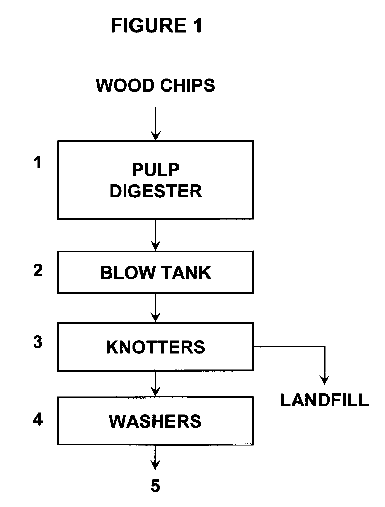 Method for improved pulping using an environmentally friendly pulping aid