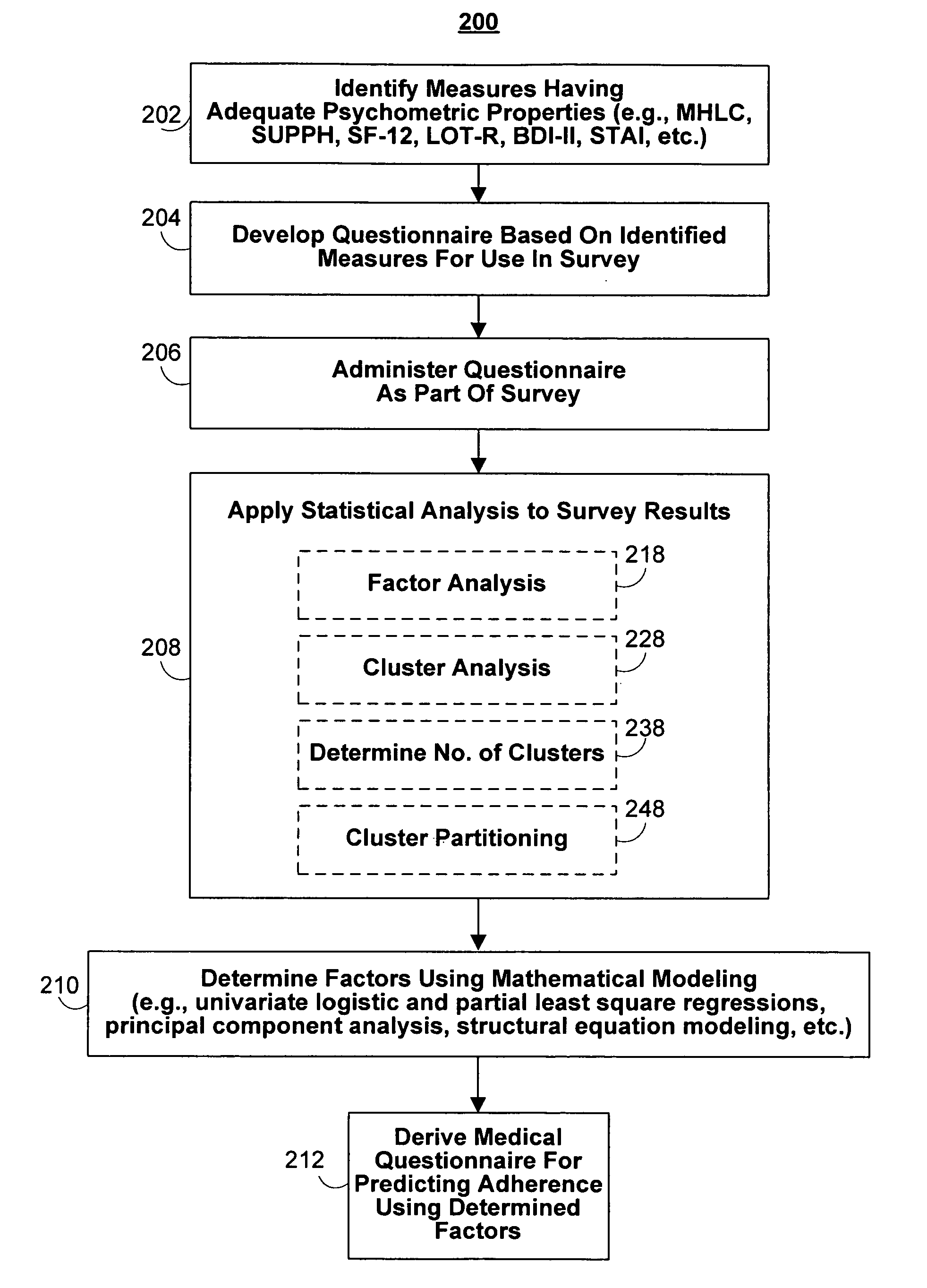 Predicting patient compliance with medical treatment