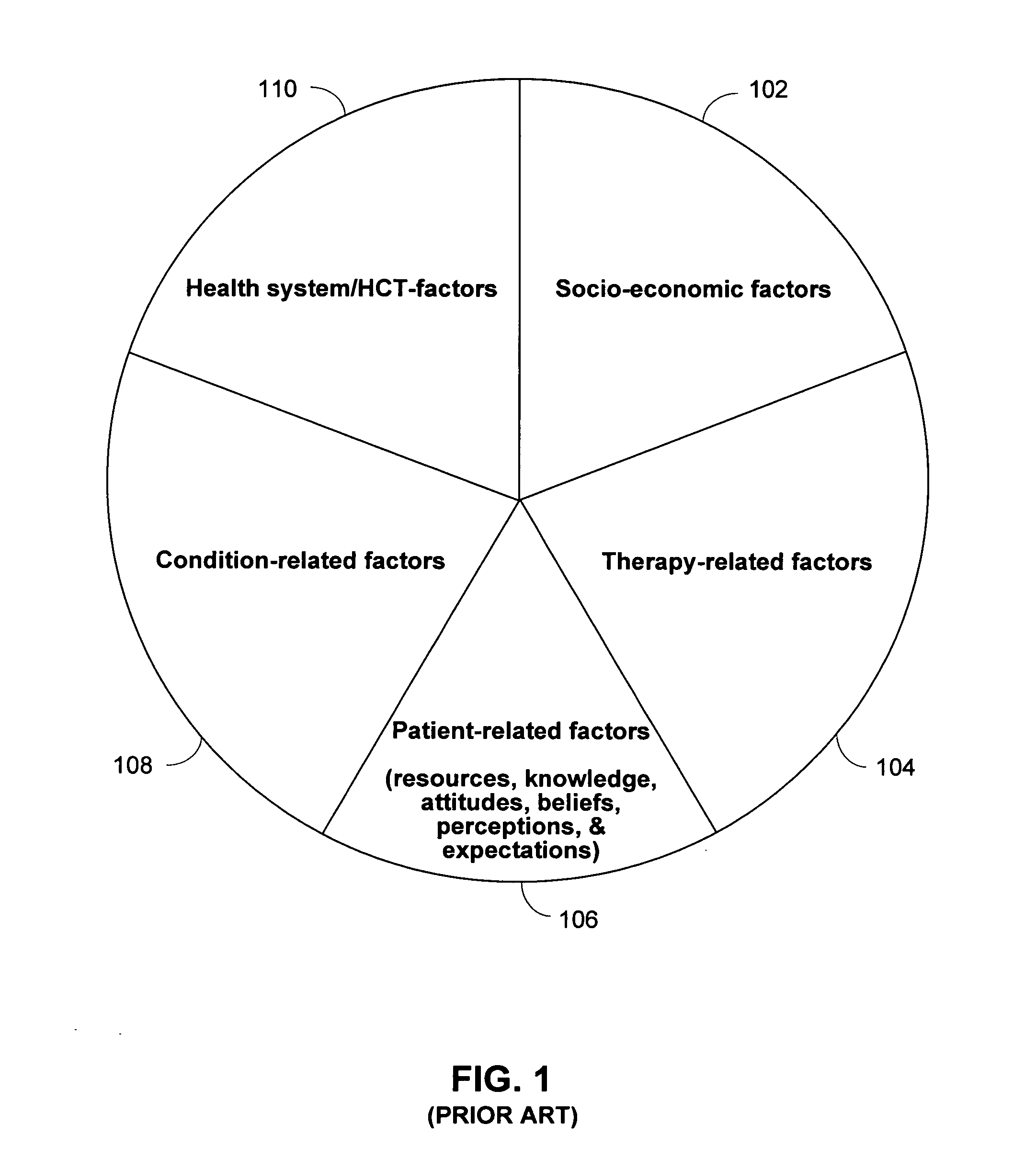 Predicting patient compliance with medical treatment