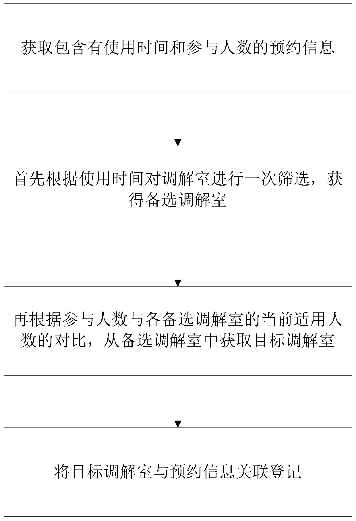 Functional classroom reservation method and system