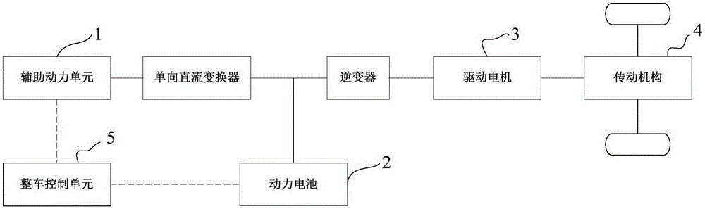 Extended Range Electric Vehicle (EREV) auxiliary power unit power distribution method, device and vehicle