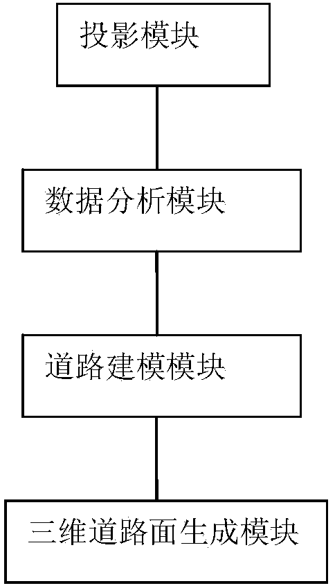 Three-dimensional road generating system and method