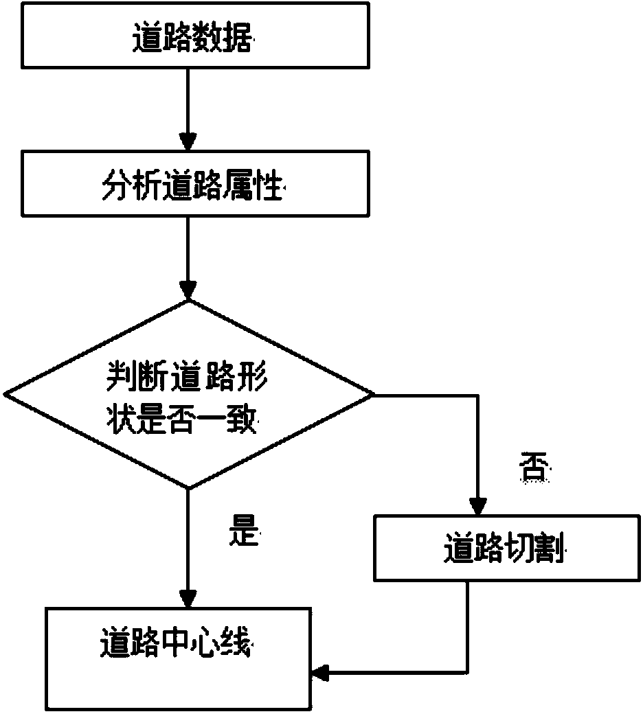 Three-dimensional road generating system and method