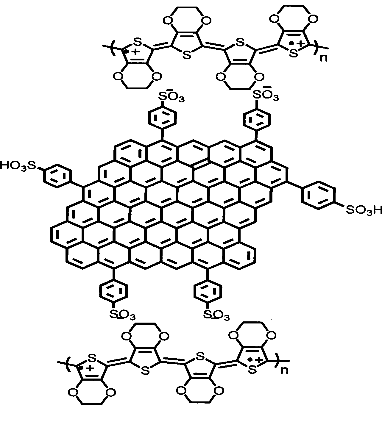 Sulfonated mono-layer graphite and polymer compound material and preparation and application thereof