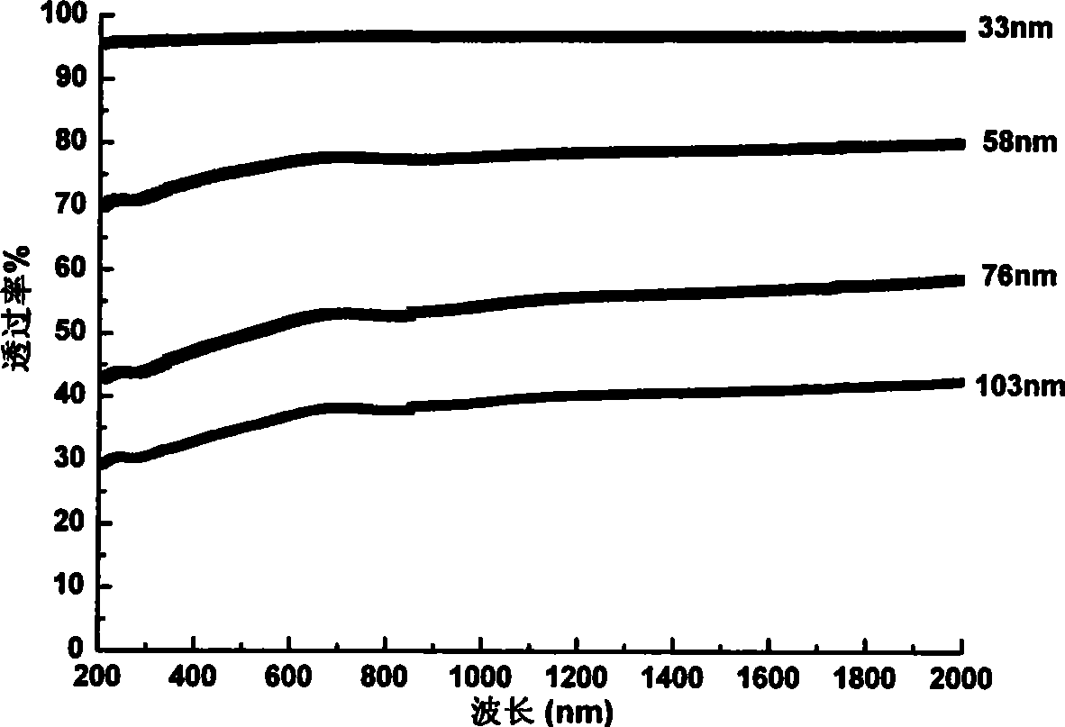 Sulfonated mono-layer graphite and polymer compound material and preparation and application thereof