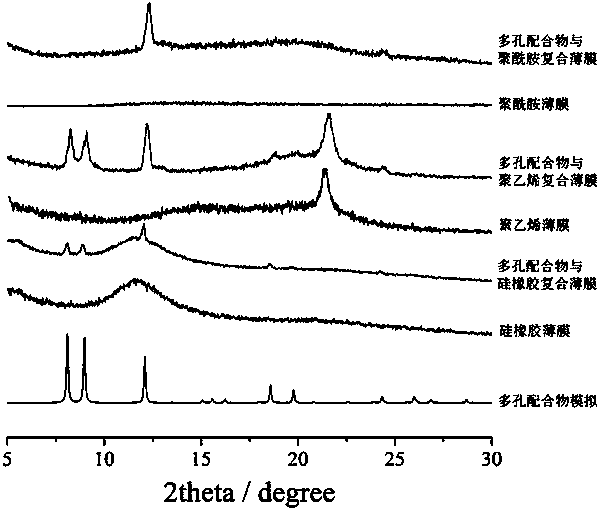 Porous complex composite film oxygen sensor as well as preparation method thereof