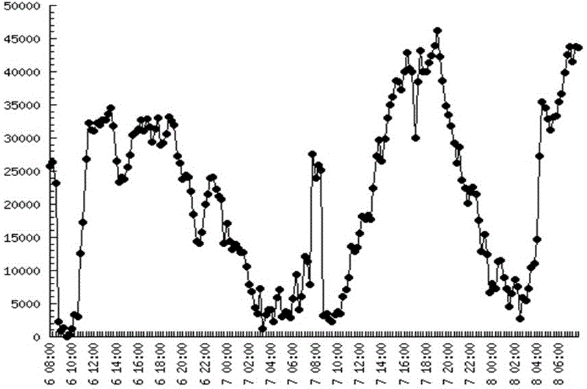 A Simulation Method of Frequency Fluctuation in Power System with Long Time Scale