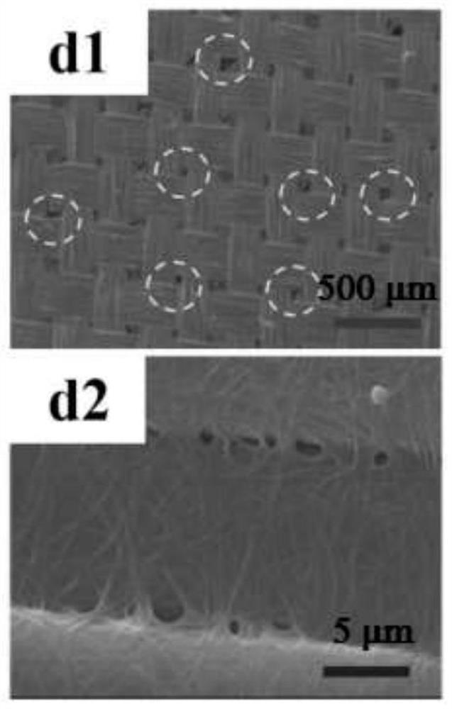 Unidirectional moisture-conducting fabric and preparation method thereof